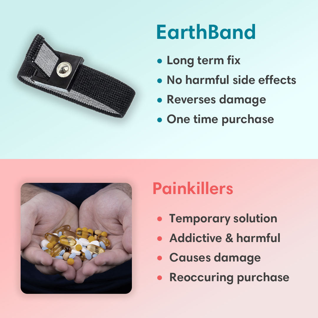 EarthBand - Grounding Wristband