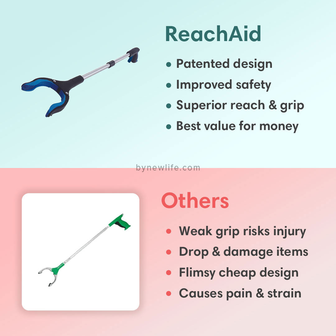 ReachAid - Magnetic Reacher Grabber