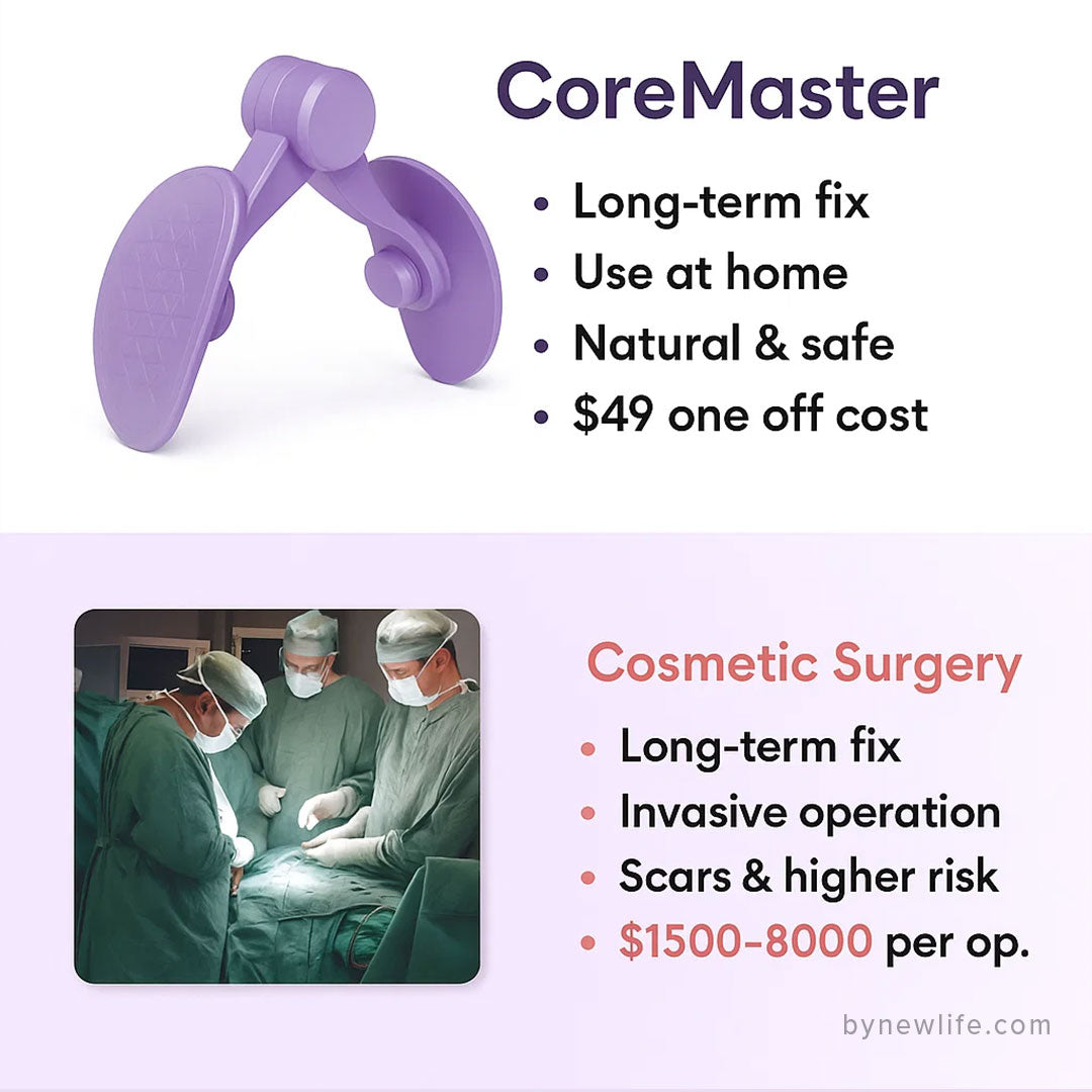 CoreMaster - Targeted Pelvic Floor Trainer