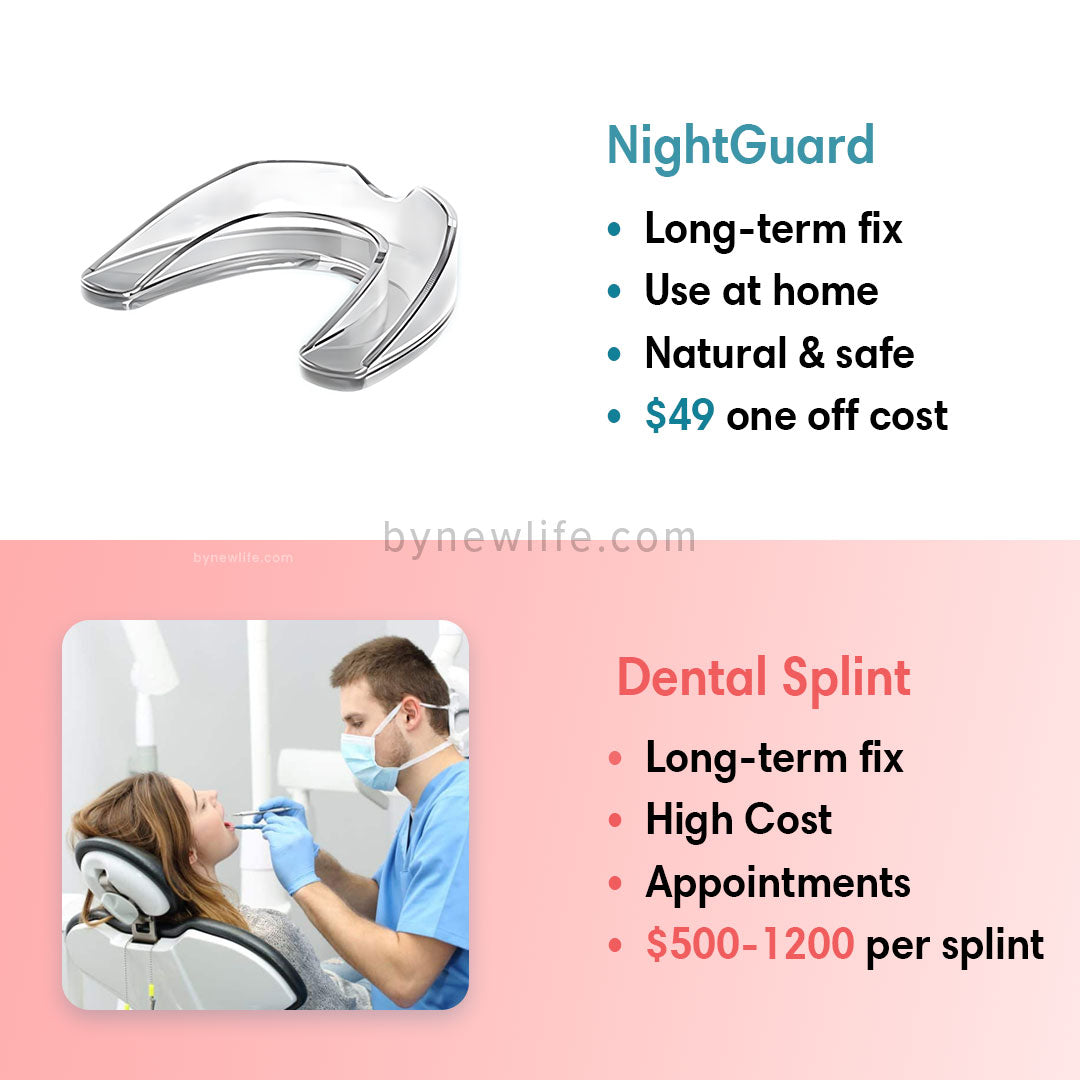 NightGuard - Bruxism Relief Mouthpiece