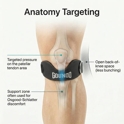 Gounod - Patellar Tendon Support Strap